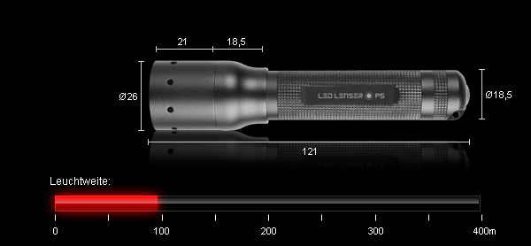 LED LENSER P5 - P Serie - High Performance Line Taschenlampe